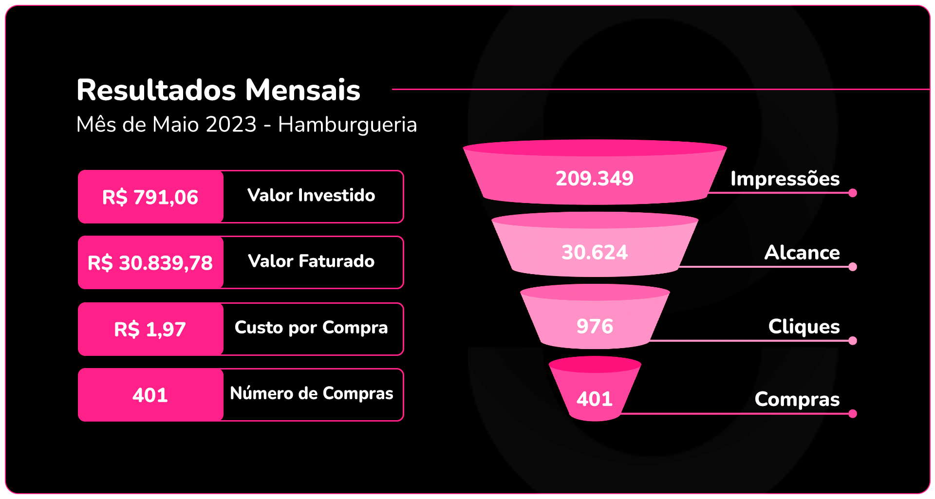 Hamburgueria - Maio 23